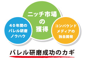 バレル研磨成功のカギ